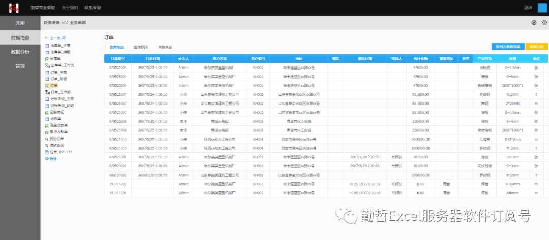 网页版勤哲BI（商业智能，Business Intelligence）