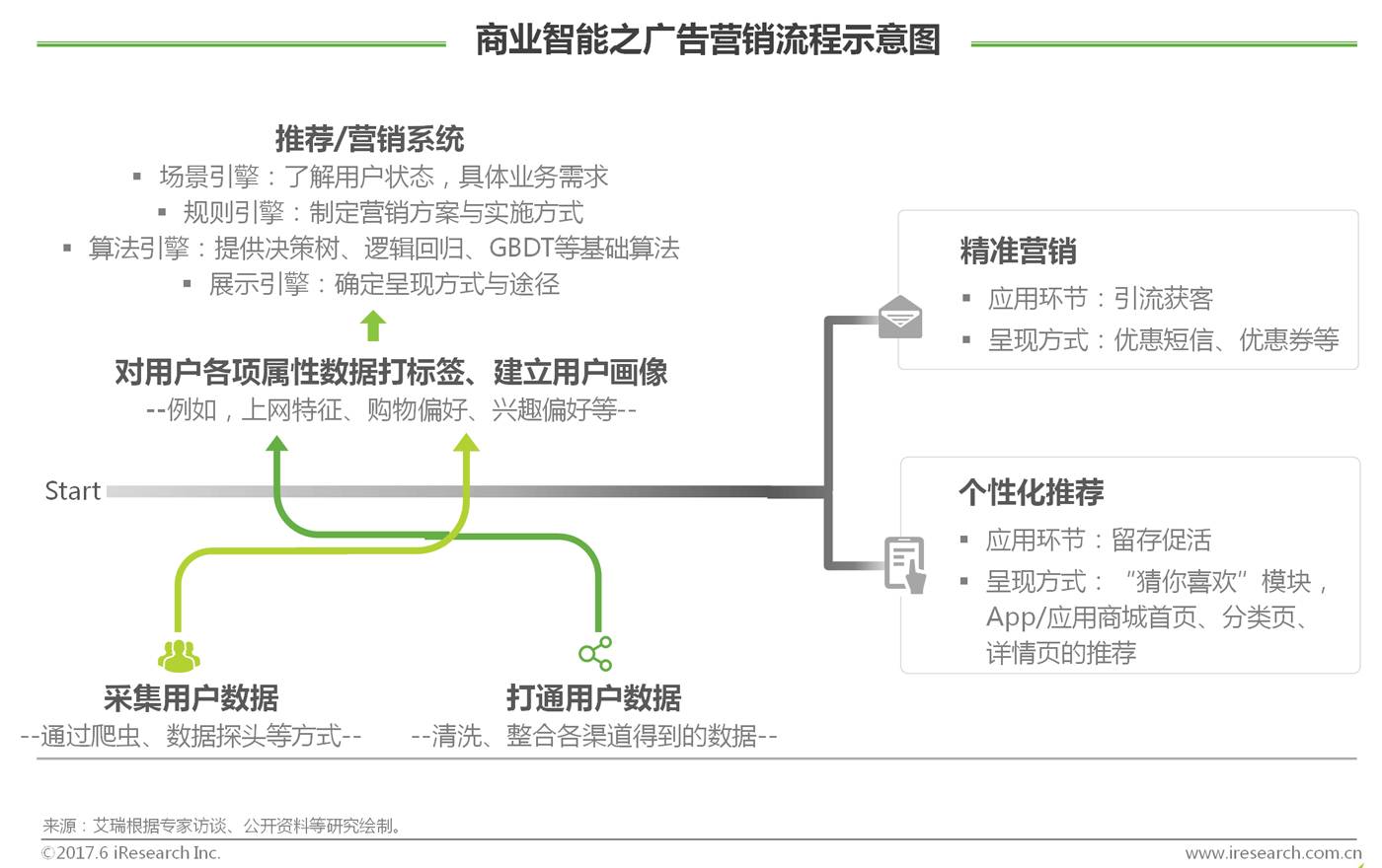 AI技术前瞻 | 2017年中国商业智能行业研究报告【走出去智库】