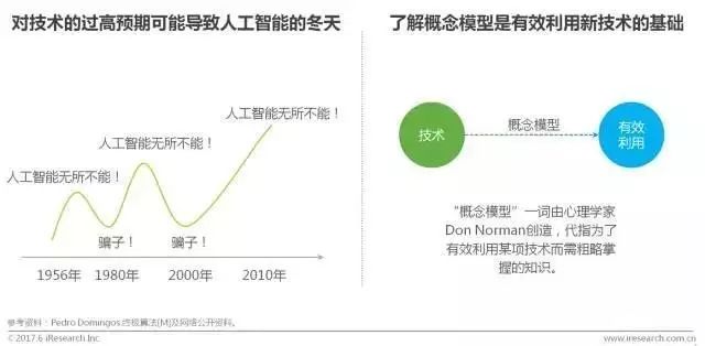 艾瑞咨询 | 2017中国商业智能行业研究报告