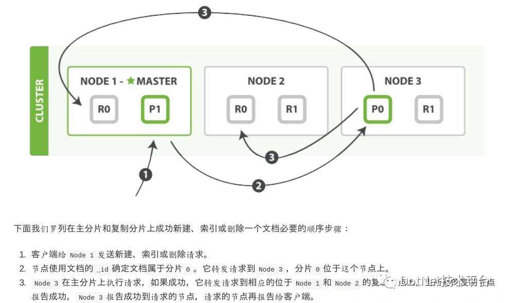 .NET Core接入ElasticSearch 7.5