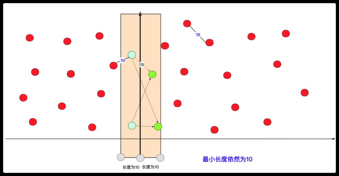 「五大常用算法」一文图解分治算法和思想