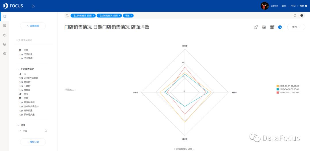 企业为什么需要商业智能（BI）？