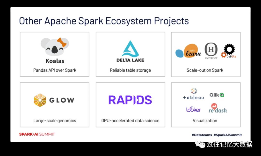 马铁大神的 Apache Spark 十年回顾