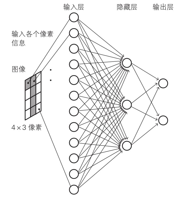 一个高度近视眼的深度学习实践