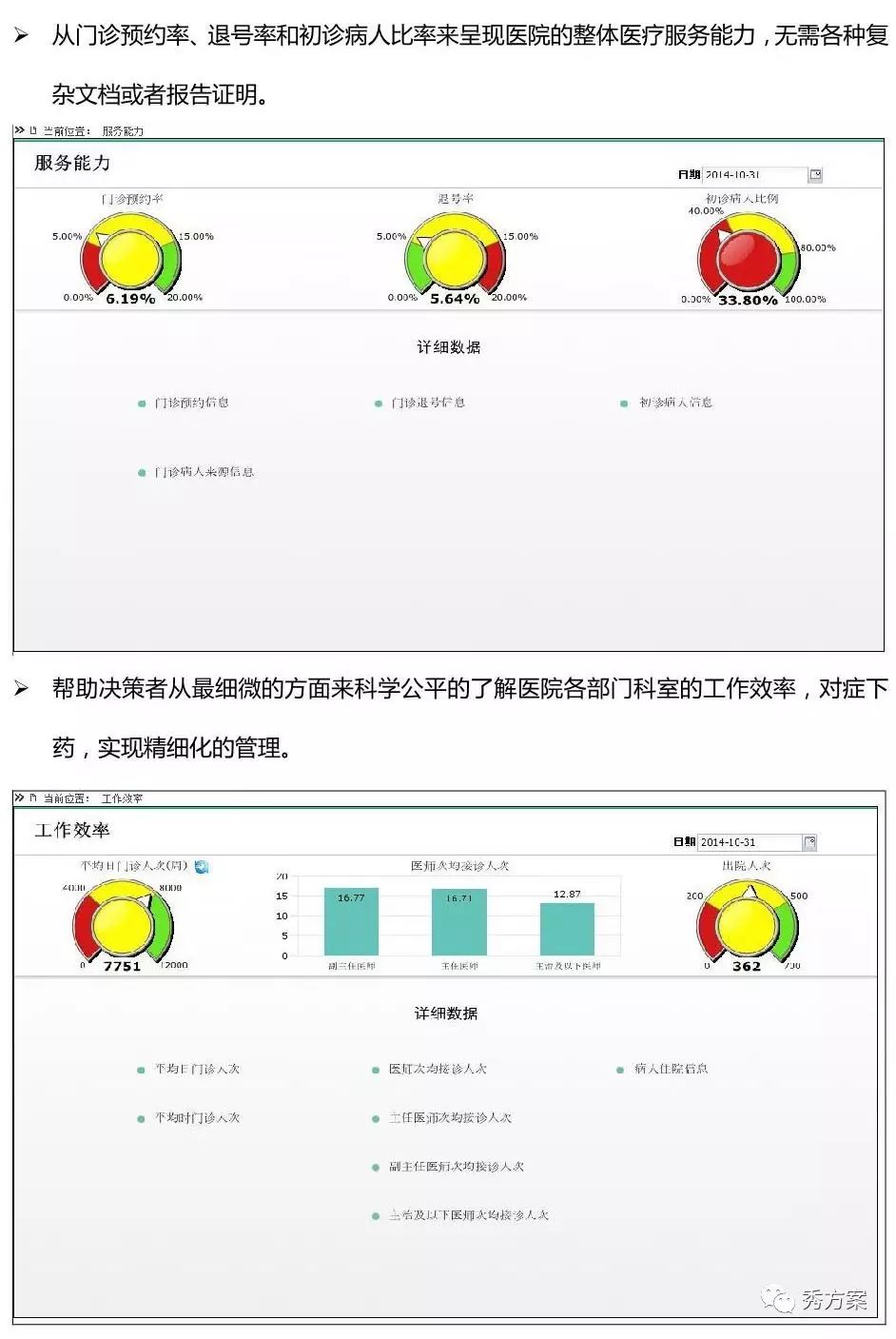 智慧决策:市县医院BI(商业智能)建设方案(图文)