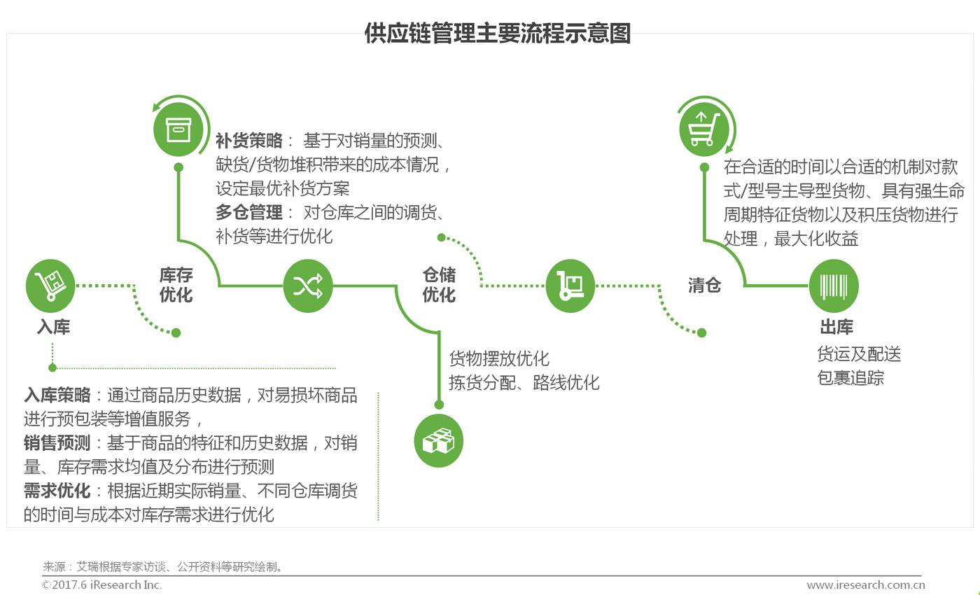 2017年中国商业智能行业研究报告