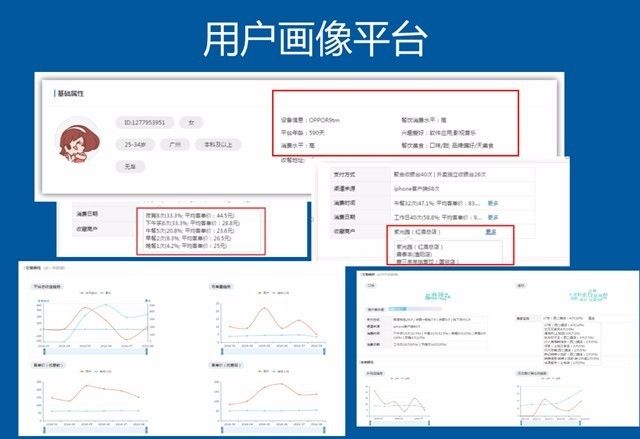 大数据驱动业务增长：百度外卖商业智能推荐系统实践