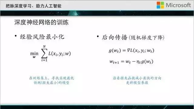 微软首席研究员刘铁岩：深度学习的推力与阻碍