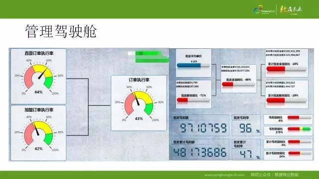 【商业智能】BI 数据可视化市场 SaaS 模式；2017年商业智能 BI 发展趋势分析；对敏捷BI的客观理解