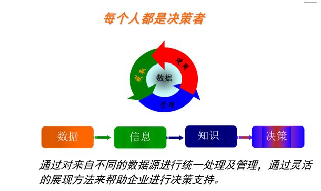 嵌入式商业智能系统 ——NC业务助手