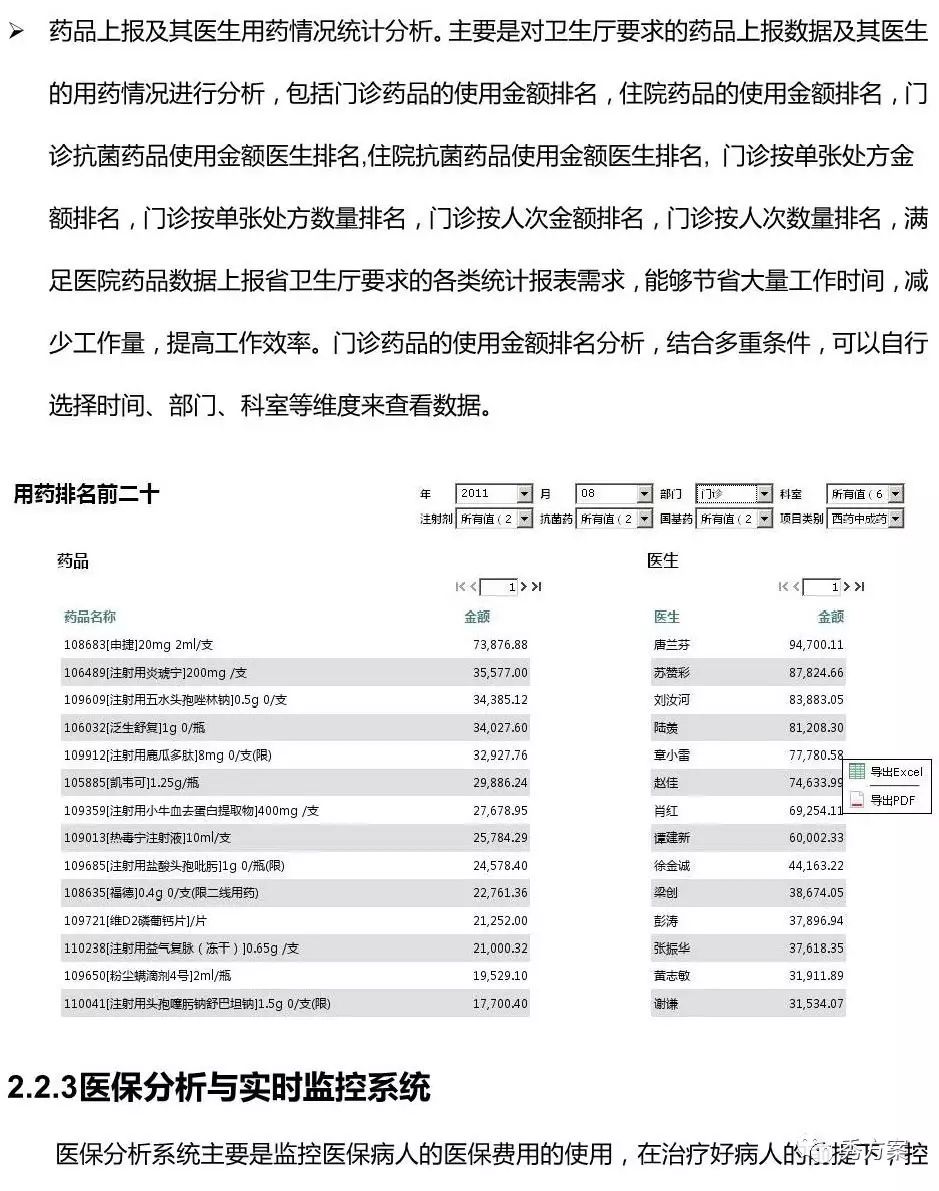 智慧决策:市县医院BI(商业智能)建设方案(图文)