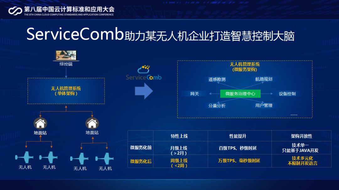 中国优秀开源项目一等奖-Apache ServiceComb