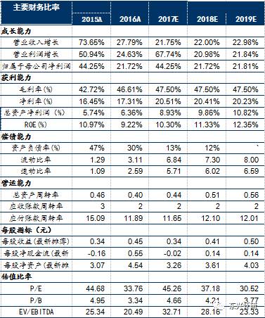 思创医惠（300078）2017年半年报点评：商业智能尚待转型，智慧医疗大幅增长