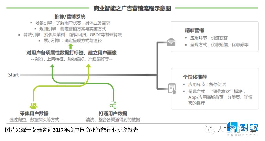 【重要】中国商业智能行业研究报告