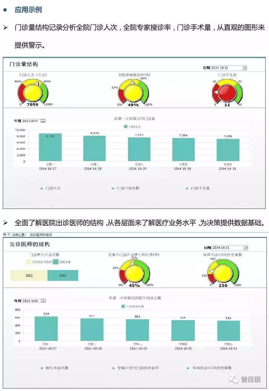 智慧医院:市县医院BI(商业智能)建设方案(图文)