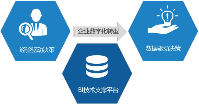 【光正商业】还在聊AI ? 中国BI商业智能行业深度透视