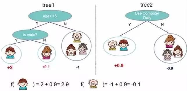 AI人工智能的10种 常用算法