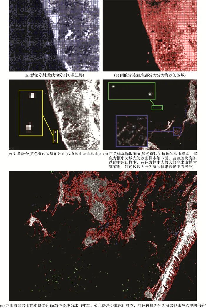 论文推荐 | ​肖湘文：基于Sentinel-1A数据的多种机器学习算法识别冰山的比较