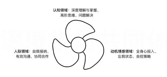 如何利用深度学习的螺旋桨，开启教师的专业学习？