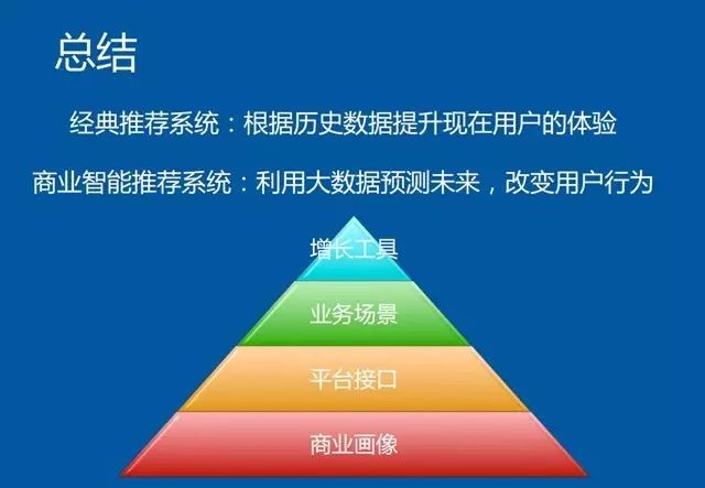 PPT：大数据驱动业务增长：百度外卖商业智能推荐系统实践