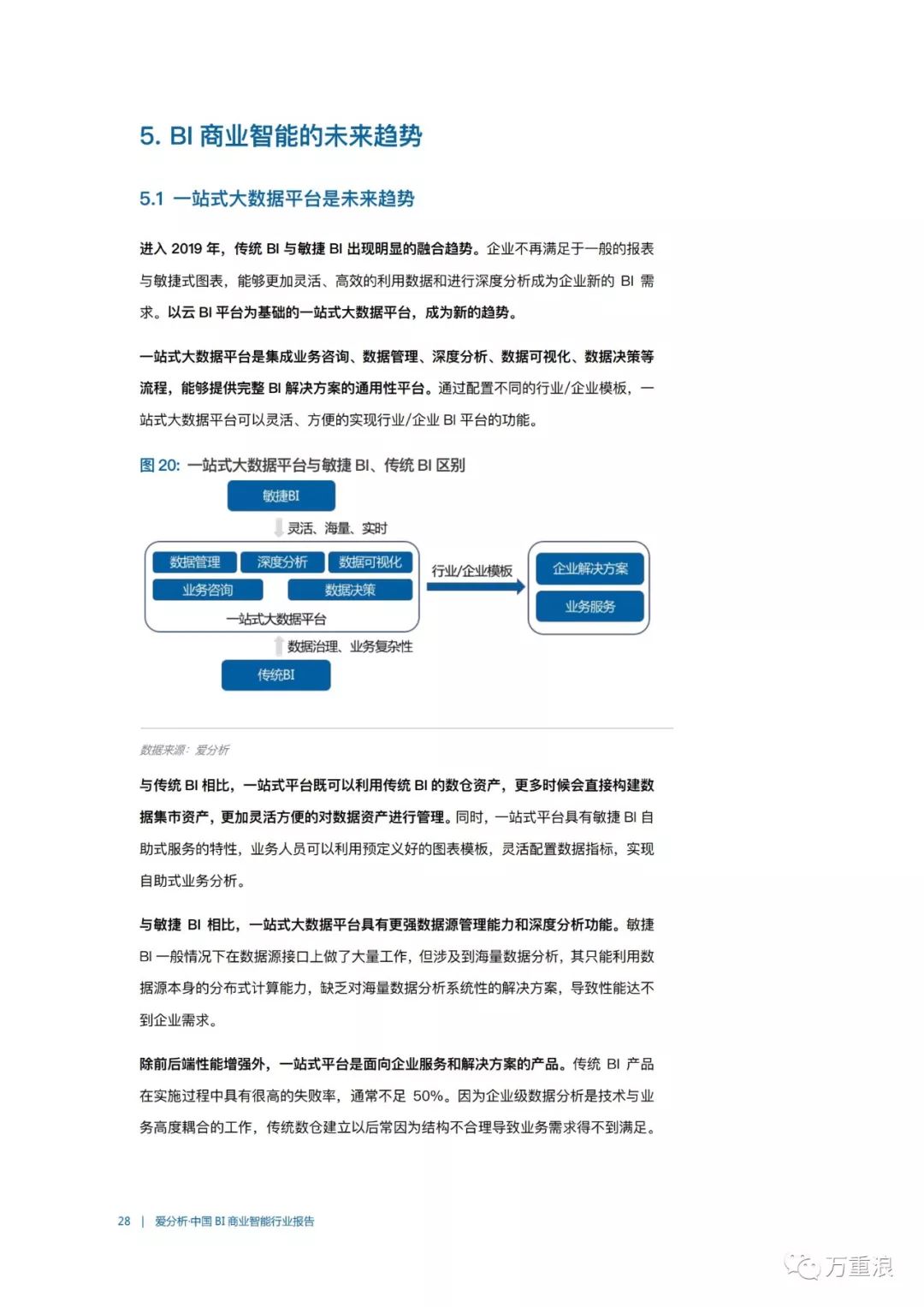 【报告】《中国BI商业智能行业报告》