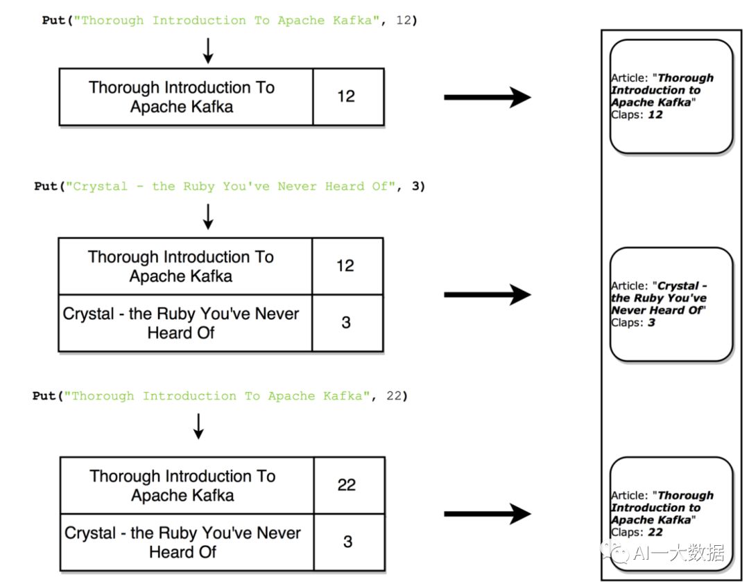 重温 Apache Kafka