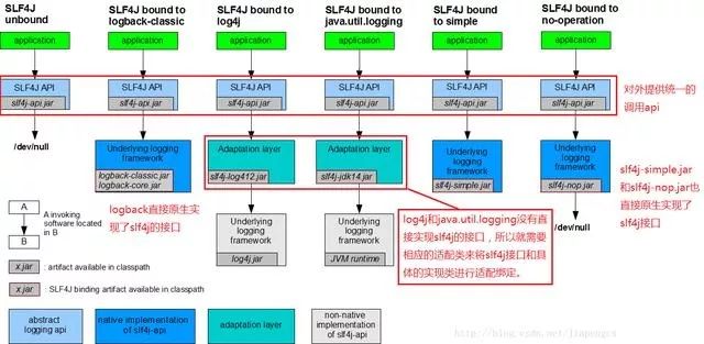 干货 | 关于JS的小知识，Slf4j，Log4J，Logback原理总结