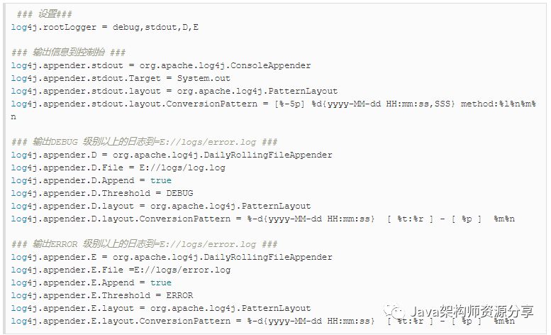 log4j.properties 详解与配置步骤