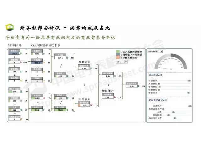 「CDAS 在线」Excel商业智能最常用的3大类分析方法，你会几种？