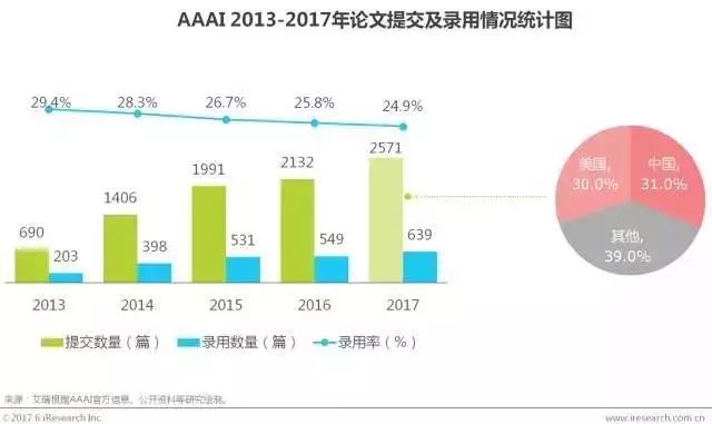 艾瑞咨询 | 2017中国商业智能行业研究报告