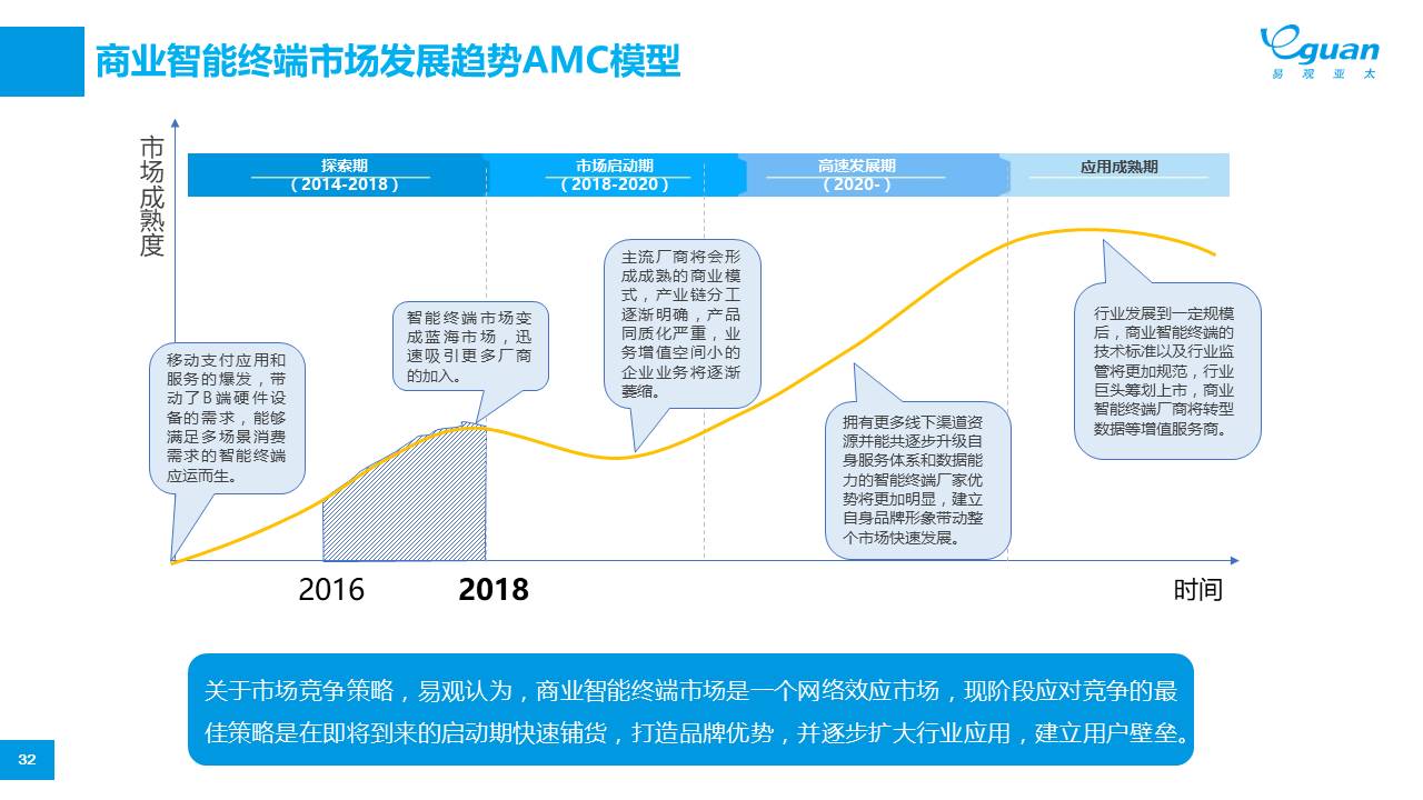 主题演讲｜《新零售与商业智能终端》——李岩