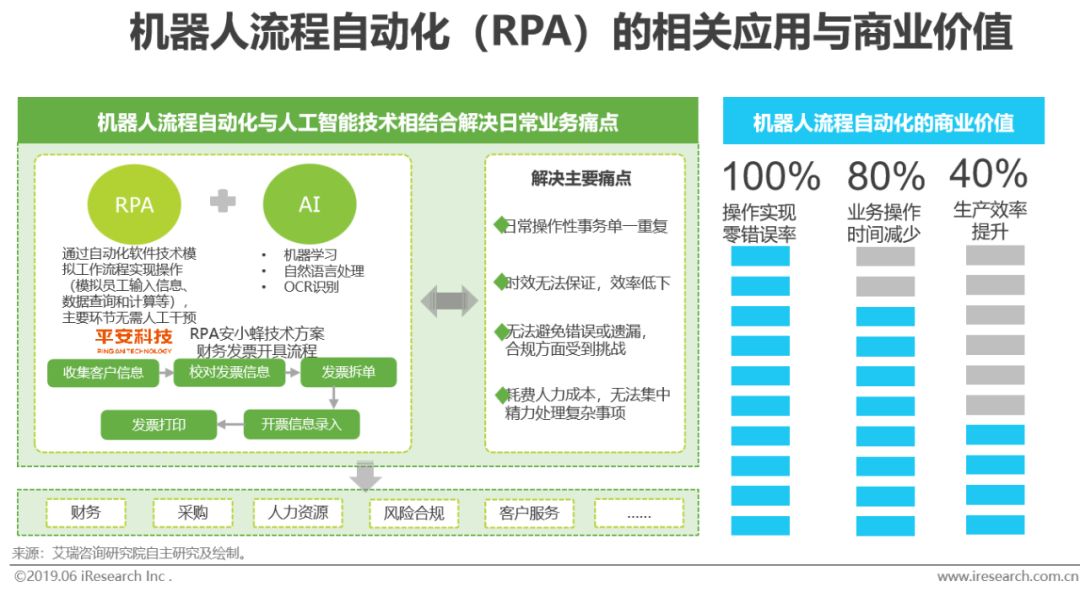 2019年中国商业智能研究报告