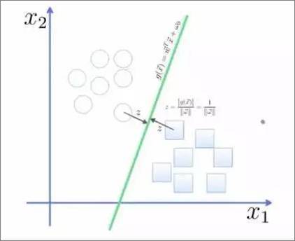 科研小百科 | 机器学习十种常用算法分享