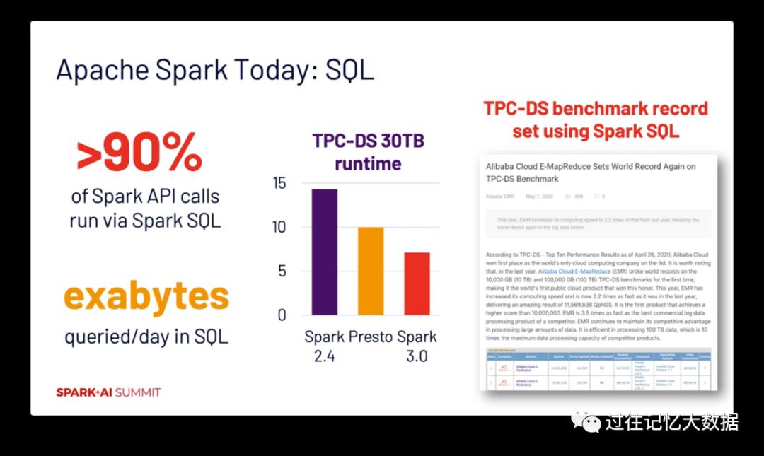 马铁大神的 Apache Spark 十年回顾