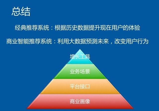 大数据驱动业务增长：百度外卖商业智能推荐系统实践