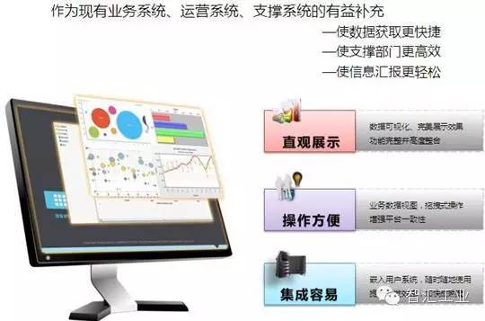 富士通系列（四）： 大数据解决方案 -- 商业智能BI产品