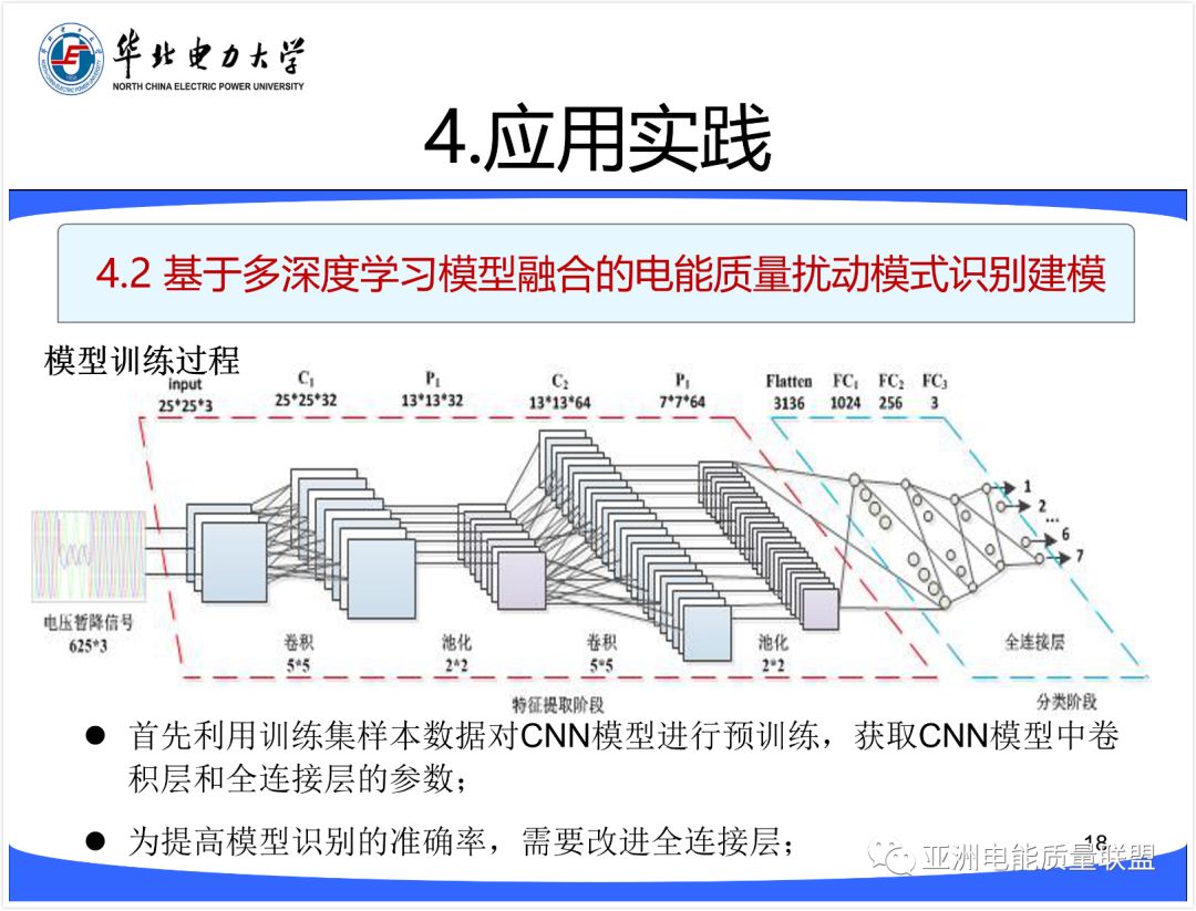 精选 || 深度学习与流式计算在电能质量分析评估中的机遇与挑战