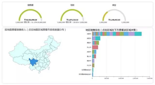 【技术百科】千万不要以为BI（商业智能）仅仅是一个报表！