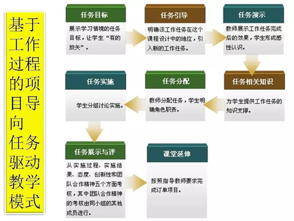 清华科技大讲堂（13）——ASP.NET程序设计基于实践能力培养的教学改革与实践