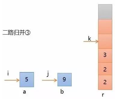 8个常用算法的超常剖析