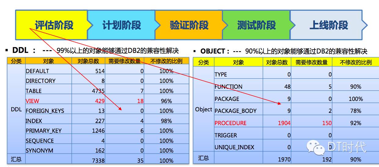 从大连银行的IT实践 看商业智能的正解