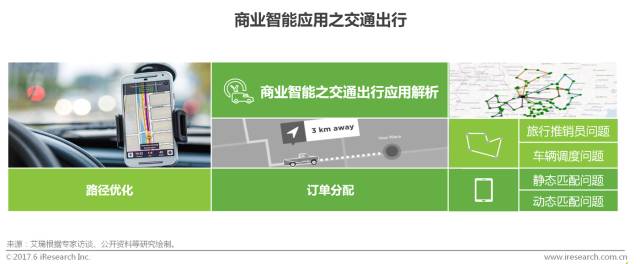 研究报告 | 2017年中国商业智能行业研究报告