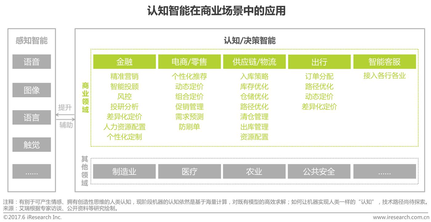 AI技术前瞻 | 2017年中国商业智能行业研究报告【走出去智库】