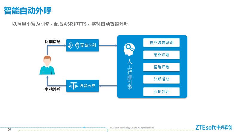 ZSmart Cloud UCC——商业智能详述