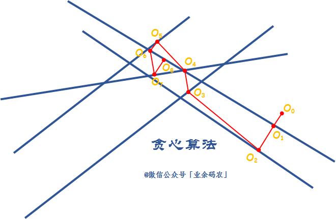 一文图解弄懂八大常用算法思想！