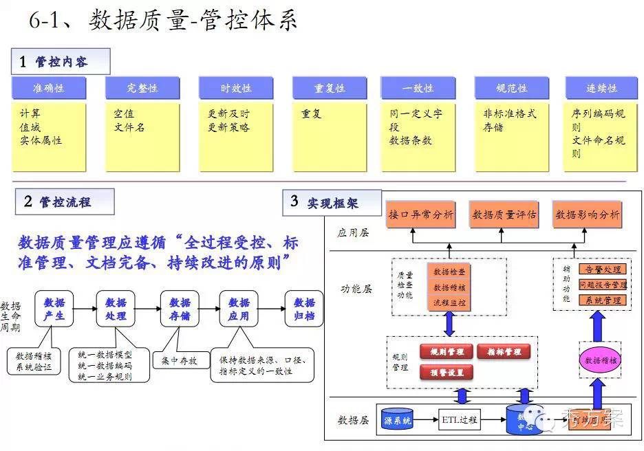 数据挖掘: 电信商业智能解决方案(ppt)