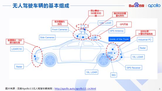 深度学习在自动驾驶感知领域的应用