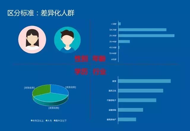 PPT：大数据驱动业务增长：百度外卖商业智能推荐系统实践