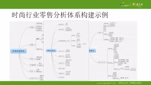 【商业智能】BI 数据可视化市场 SaaS 模式；2017年商业智能 BI 发展趋势分析；对敏捷BI的客观理解