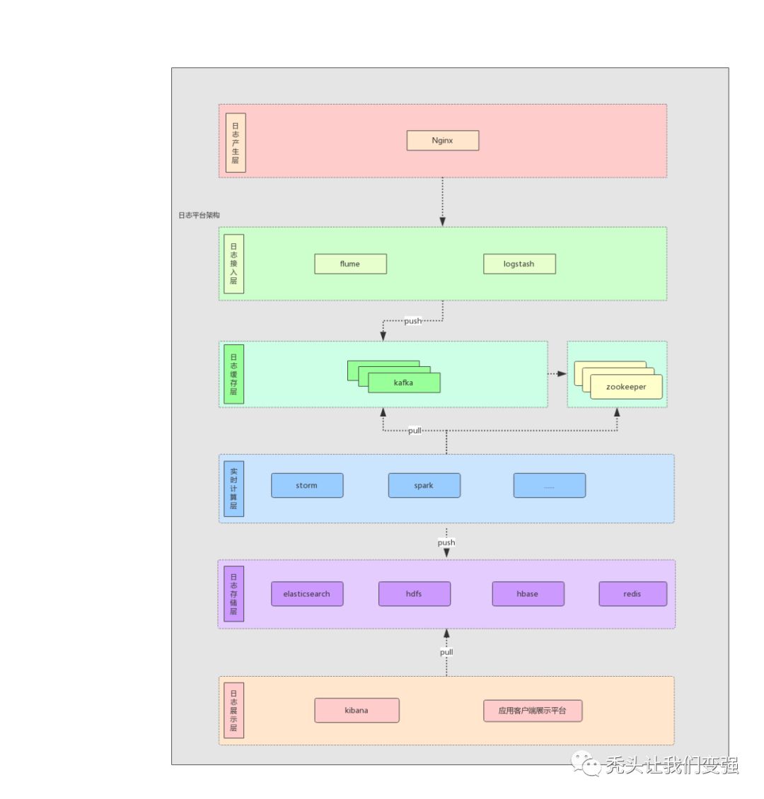 分布式框架（五）——Apache Kafka实战